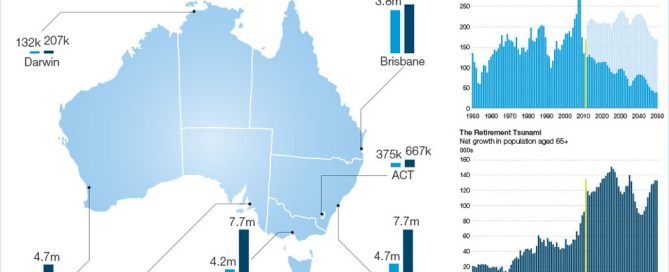 Australia-Population-Demographic-BMK-Financial-Services