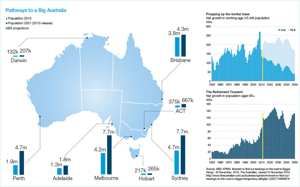 get-ready-for-australia-s-growing-population-superannuation